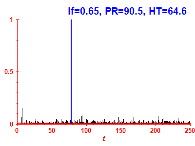 Survival probability